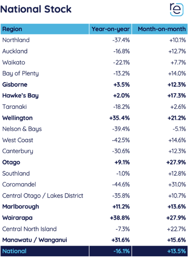 New Zealand Property Report National average asking price hits a record 933,135 in October 2021